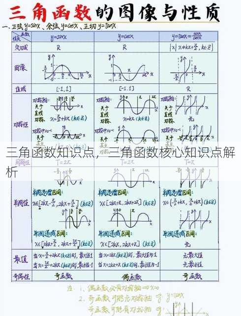 三角函数知识点