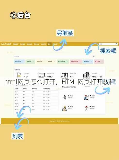 html网页怎么打开