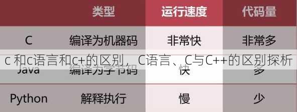 c 和c语言和c+的区别