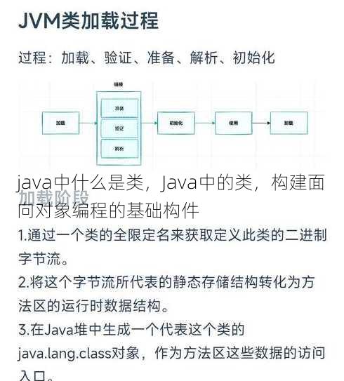 java中什么是类