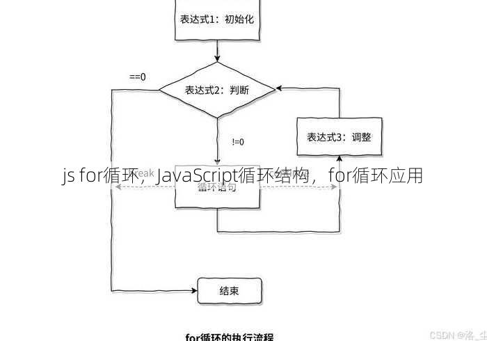 js for循环