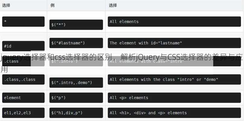 jquery选择器和css选择器的区别