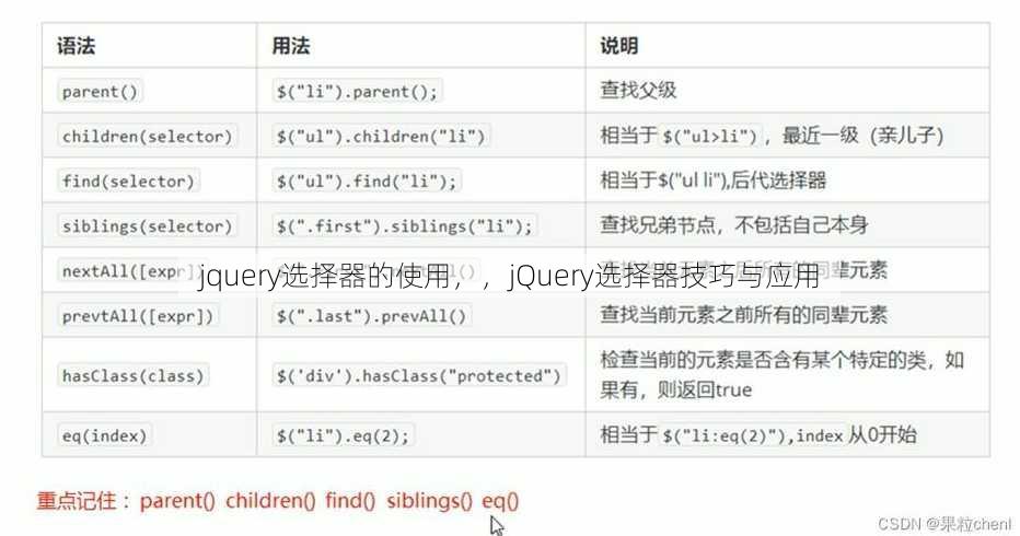 jquery选择器的使用