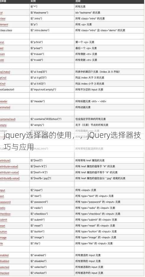 jquery选择器的使用