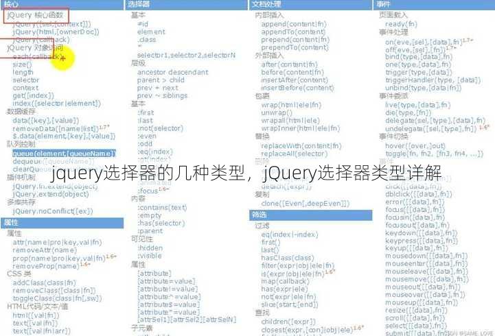jquery选择器的几种类型