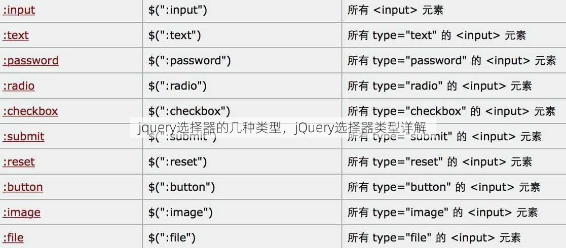 jquery选择器的几种类型