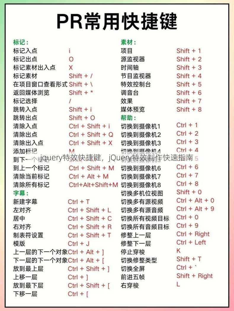 jquery特效快捷键