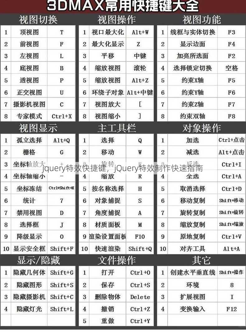 jquery特效快捷键