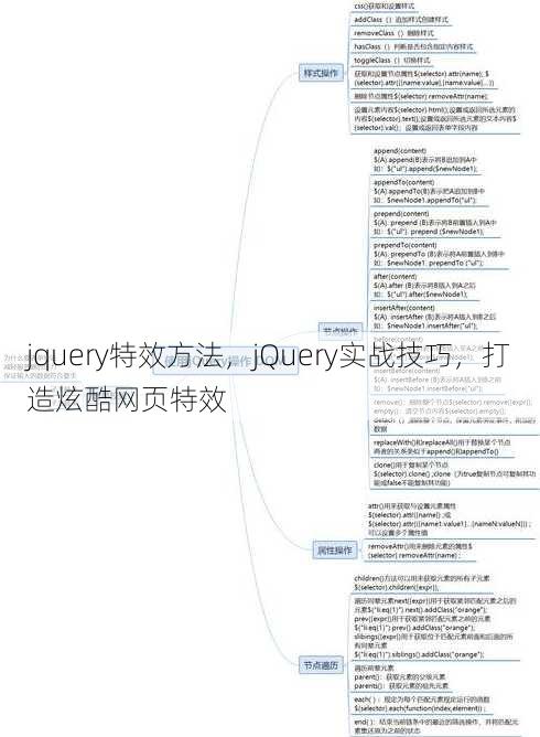 jquery特效方法