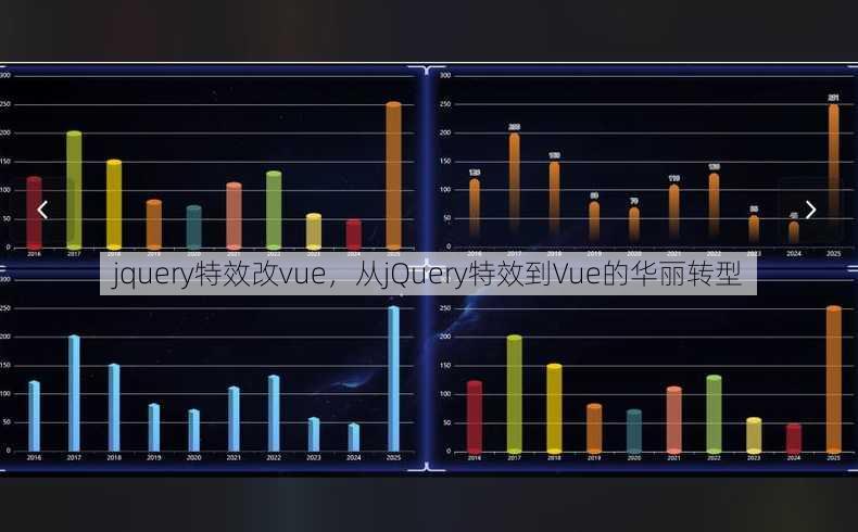 jquery特效改vue