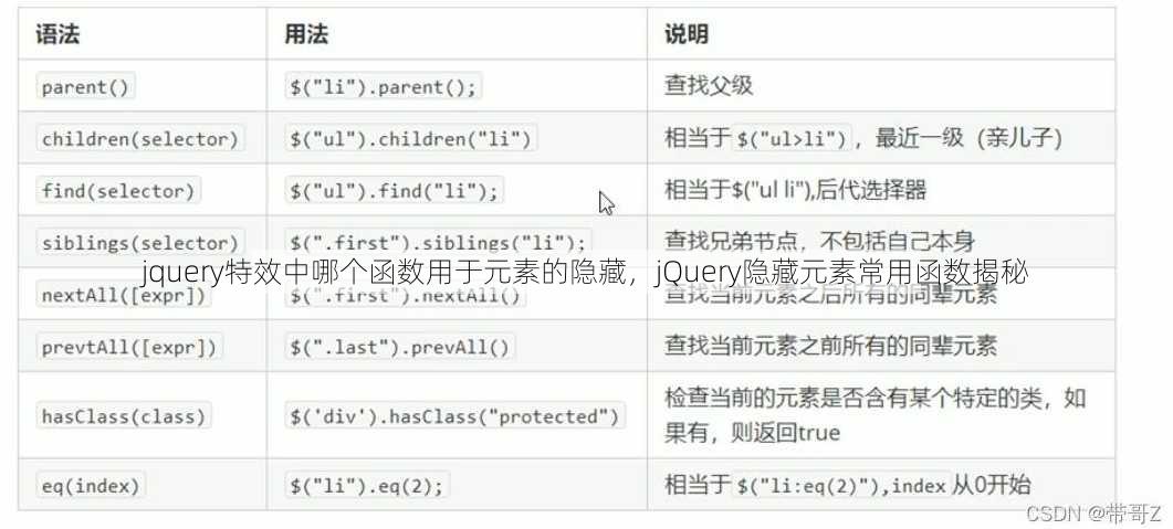 jquery特效中哪个函数用于元素的隐藏