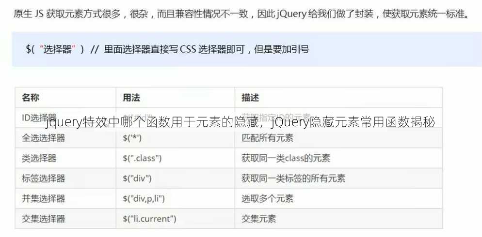 jquery特效中哪个函数用于元素的隐藏