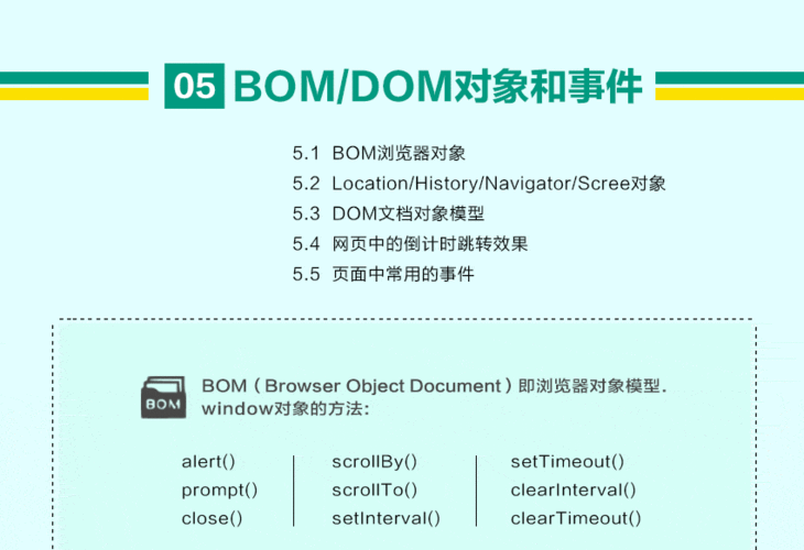 jquery网页特效设计基础教程