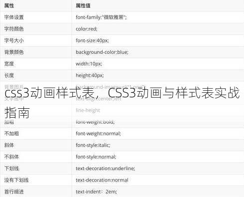 css3动画样式表