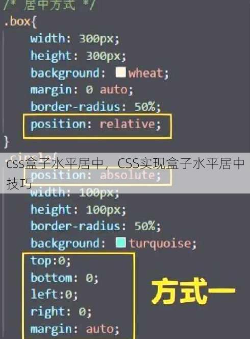 css盒子水平居中