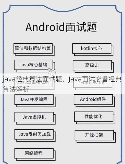 java经典算法面试题