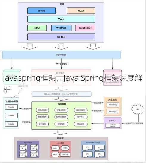 javaspring框架