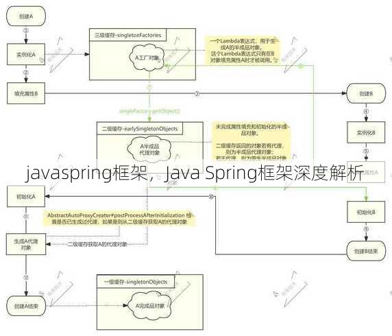 javaspring框架