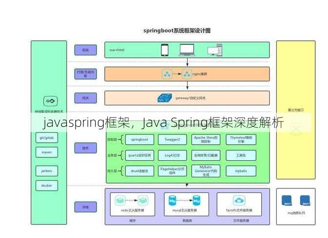 javaspring框架