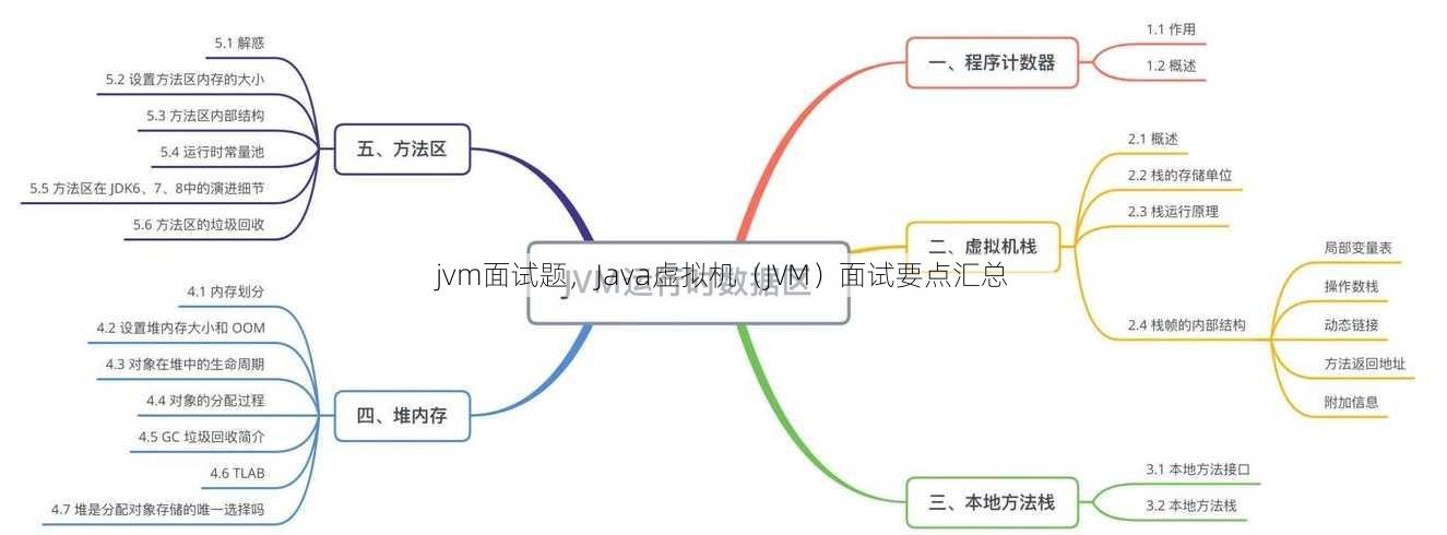 jvm面试题