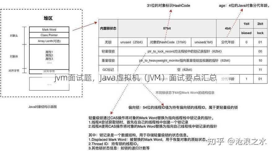 jvm面试题