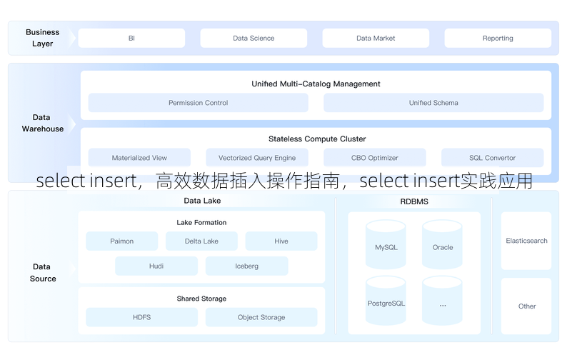 select insert