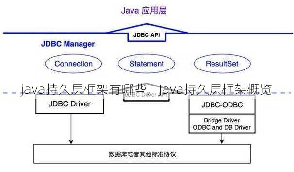 java持久层框架有哪些