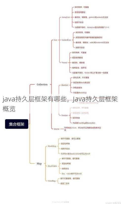 java持久层框架有哪些