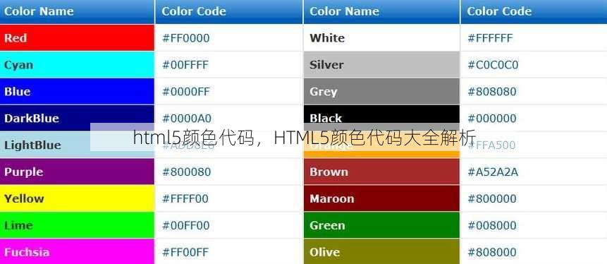 html5颜色代码
