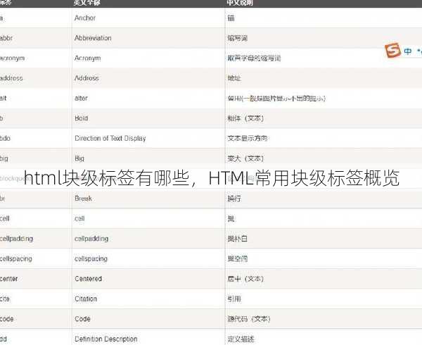 html块级标签有哪些