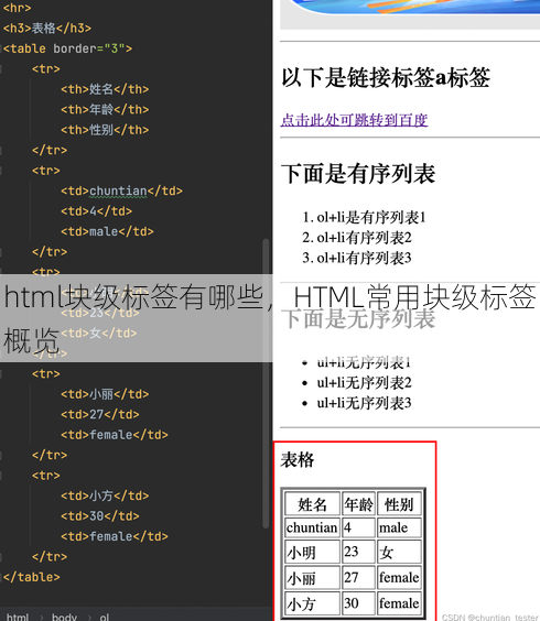 html块级标签有哪些