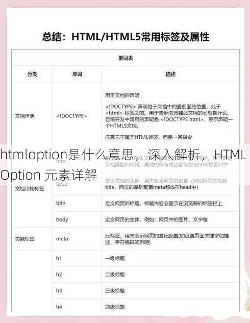 htmloption是什么意思