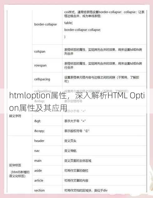 htmloption属性