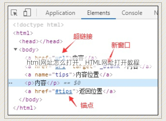 html网址怎么打开