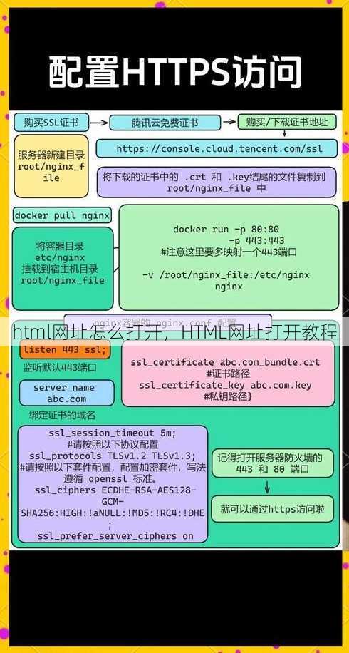 html网址怎么打开