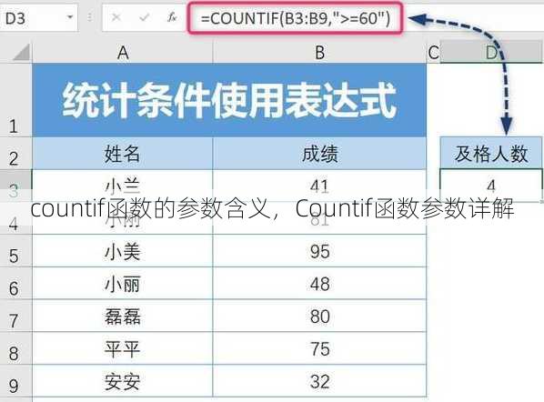 countif函数的参数含义