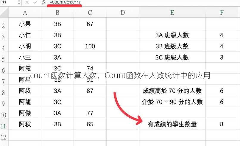 count函数计算人数