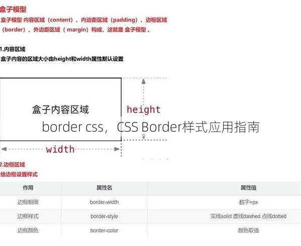 border css