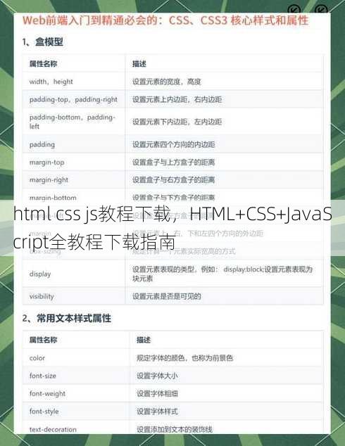 html css js教程下载