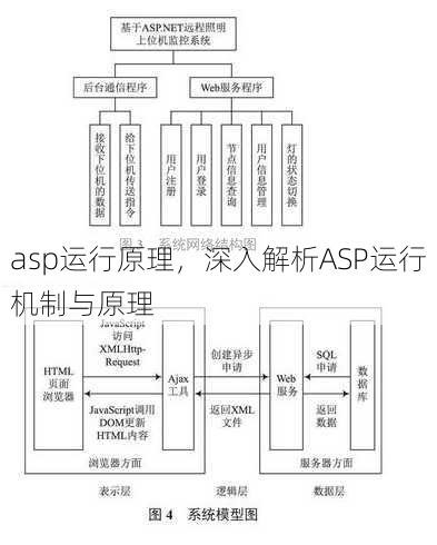 asp运行原理