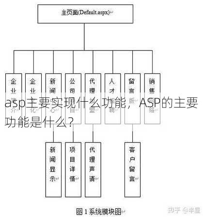 asp主要实现什么功能