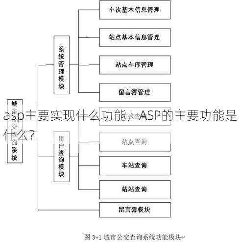 asp主要实现什么功能