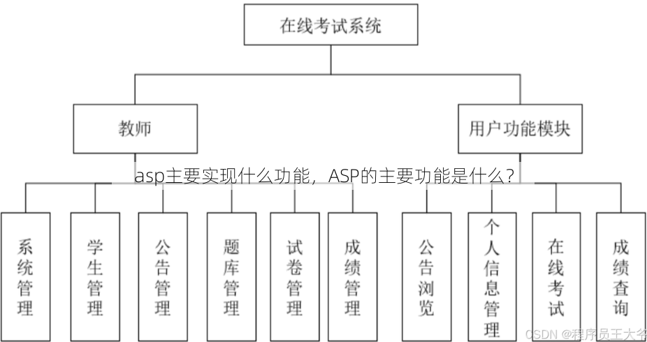 asp主要实现什么功能