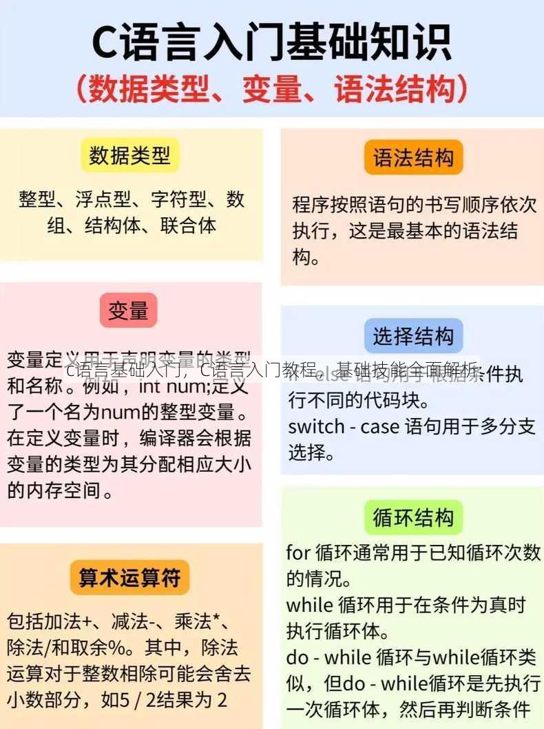 c语言基础入门