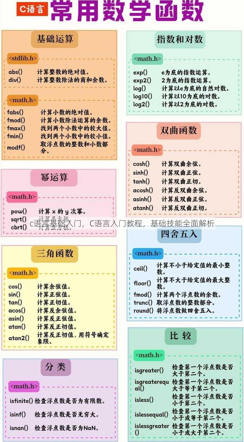 c语言基础入门