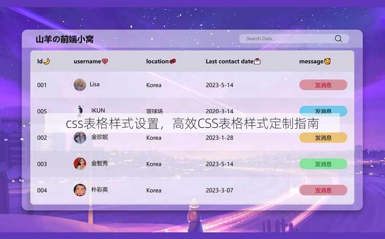 css表格样式设置