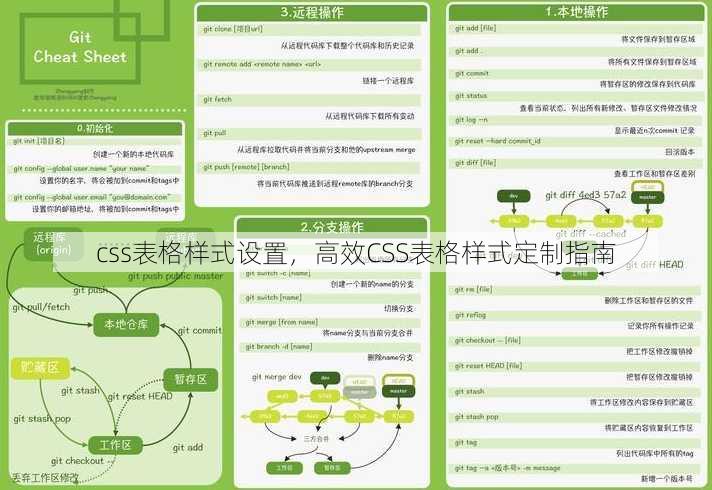 css表格样式设置