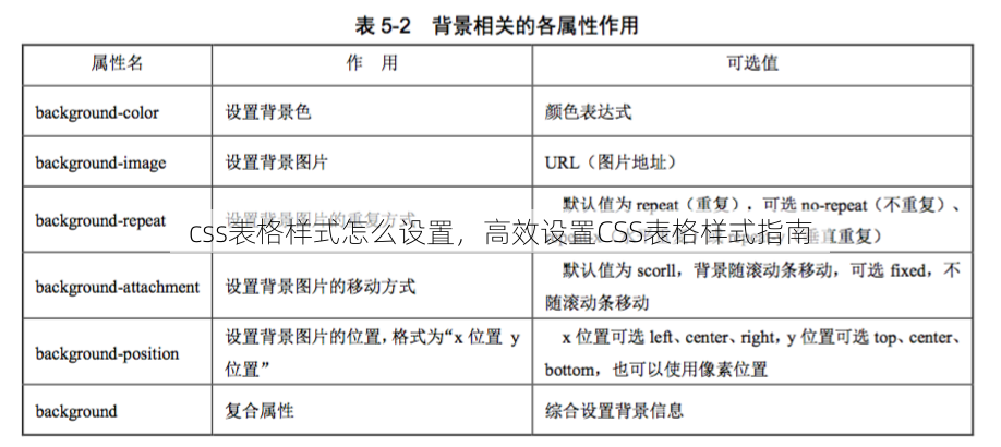 css表格样式怎么设置