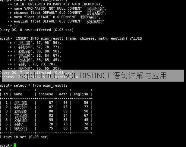 sqldistinct
