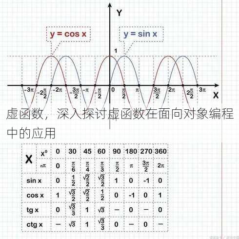 虚函数